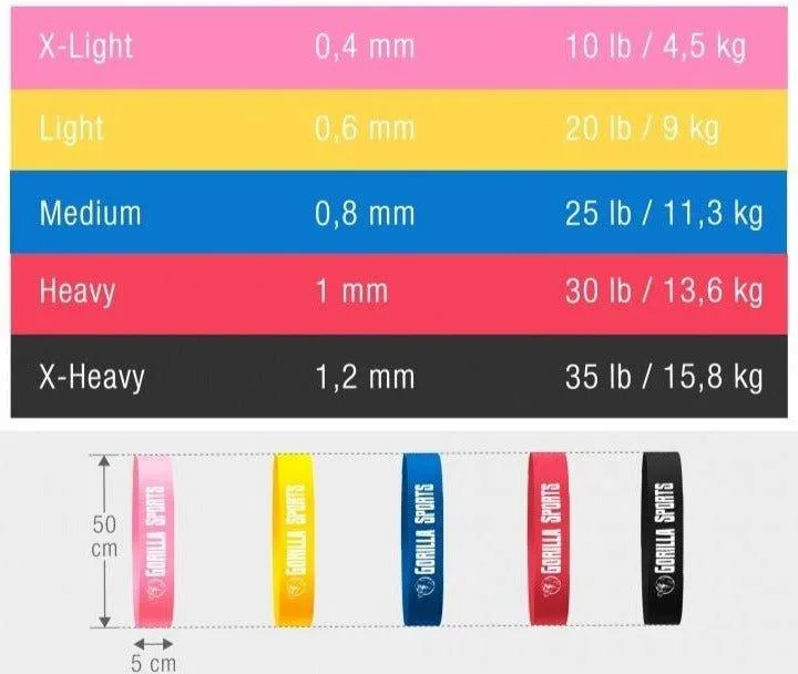 Fitness Band 0.6mm