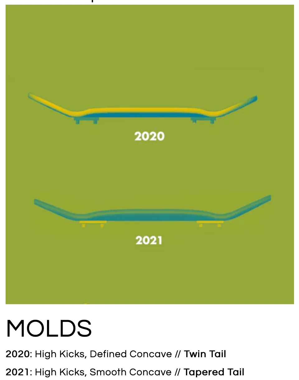 Moods Popsicle 2021 Mold - Orange Box Logo 32mm